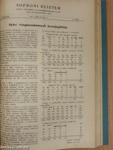 Soproni Egyetem (vegyes számok) (17 db)