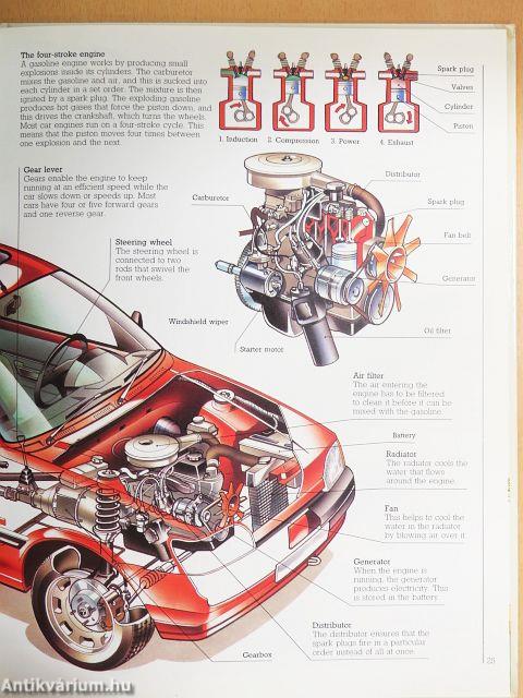 Machines and How They Work