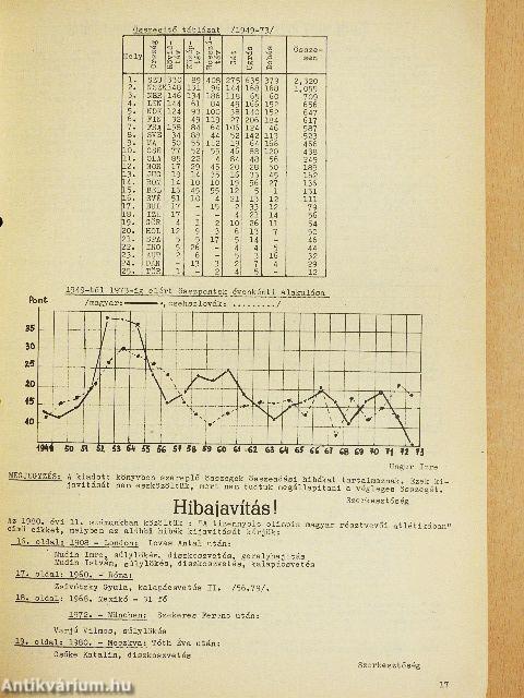 Atlétika 1981. január-december