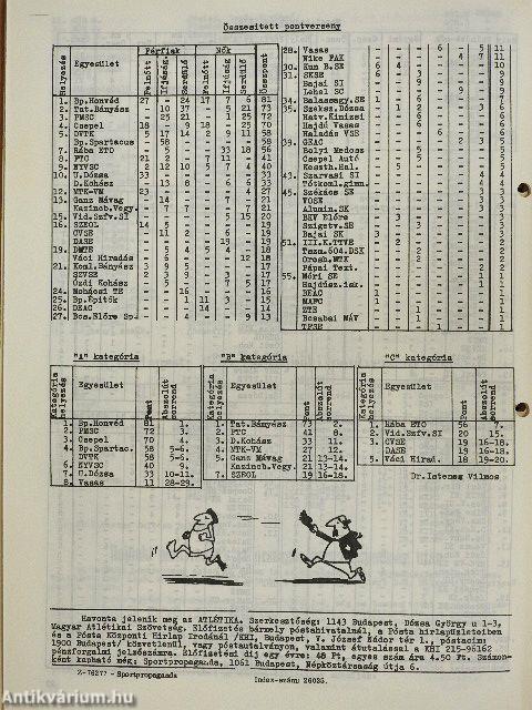 Atlétika 1976. január-december