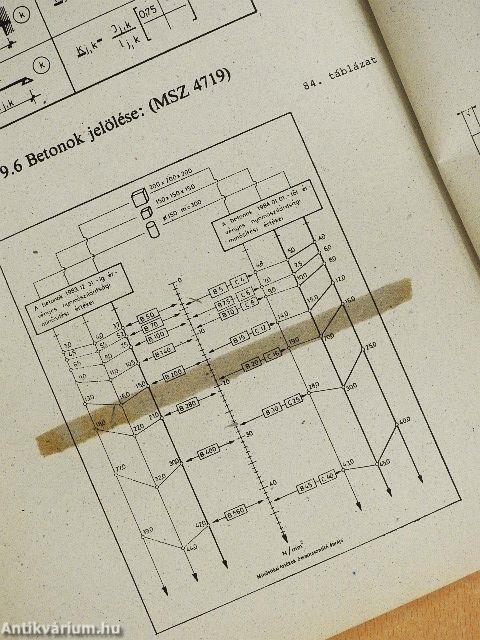 Segédletek a mechanika és tartószerkezetek c. tárgyhoz 
