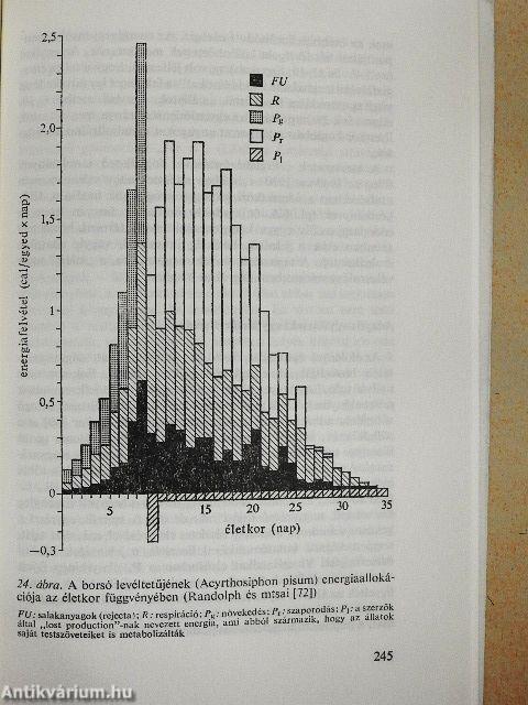A biológia aktuális problémái 34.