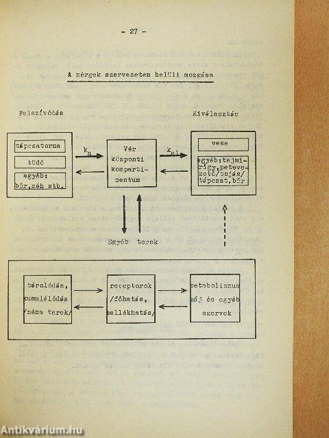 Állatorvosi toxikológia