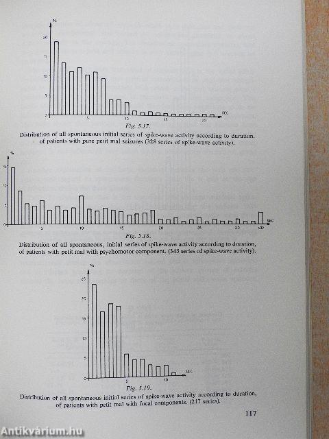 Epilepsy and 3 per second spike and wave rhythms