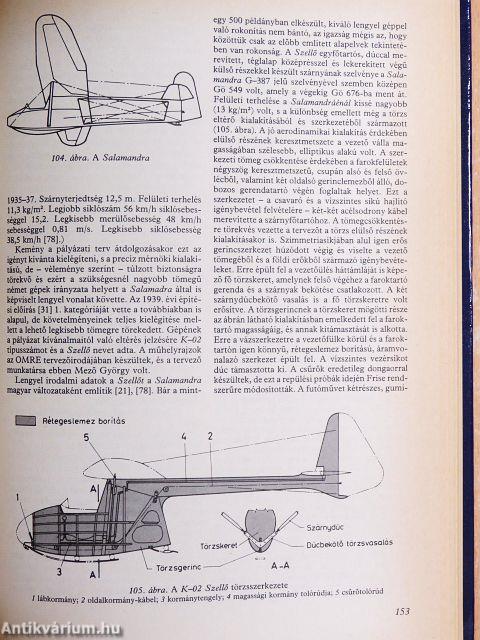 Magyar vitorlázó repülőgépek