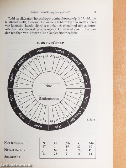 Megjósolják a csillagok