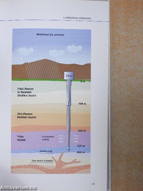 Ásványvizek könyve