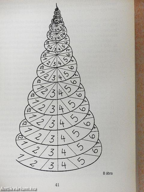 Az asztrológiai házrendszer