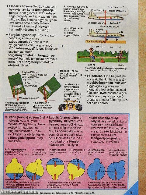 Képes Usborne enciklopédia