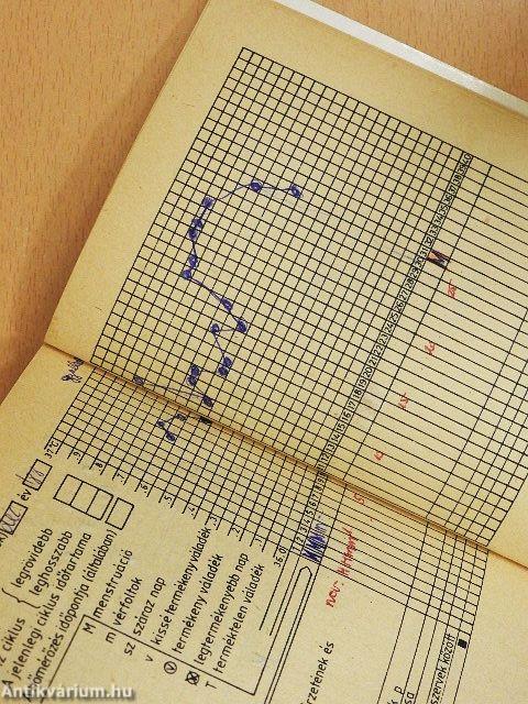 Természetes fogamzásszabályozás