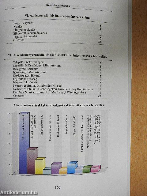 Beszámoló a nemzeti és etnikai kisebbségi jogok országgyűlési biztosának tevékenységéről 1998