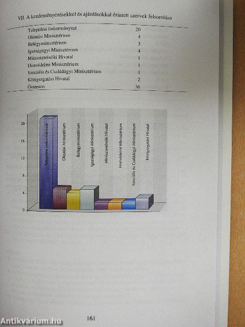 Beszámoló a nemzeti és etnikai kisebbségi jogok országgyűlési biztosának tevékenységéről 1999