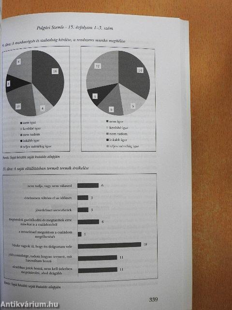 Polgári Szemle 2019/1-6.