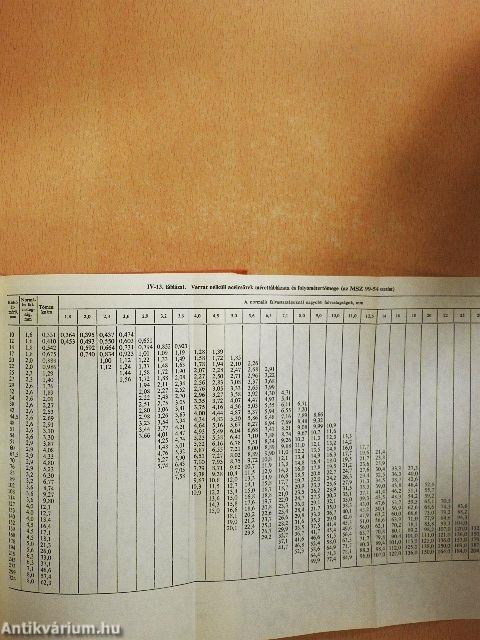 Építőipari művezetők zsebkönyve