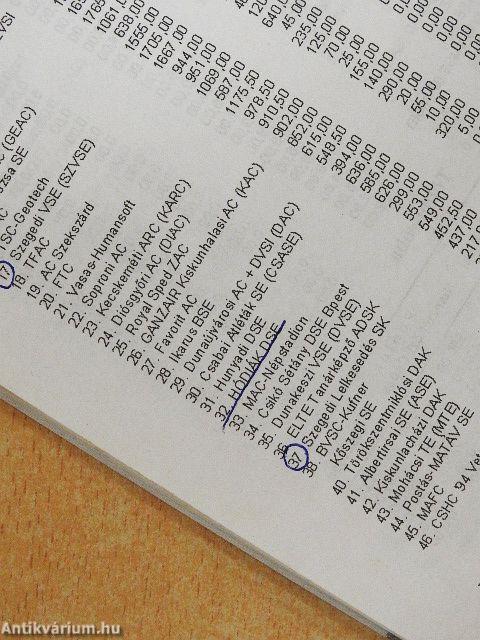 Atlétika 2002. január-december