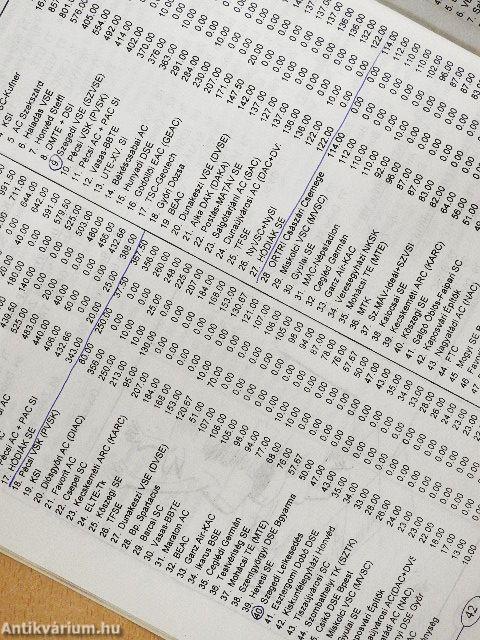 Atlétika 2000. (nem teljes évfolyam)