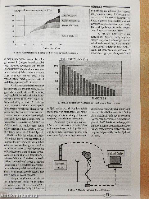 Atlétika 2000. (nem teljes évfolyam)