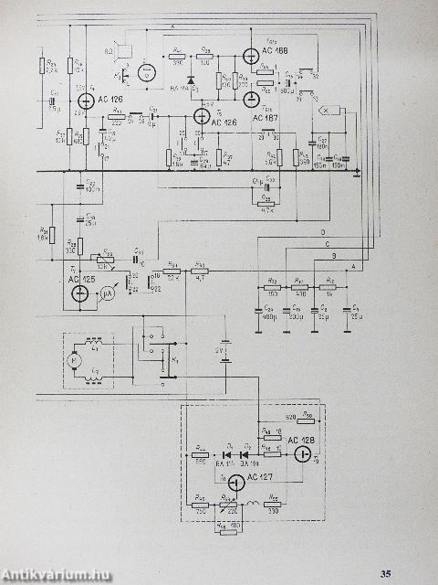 Magnósok évkönyve 1974