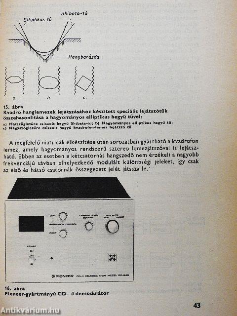 Magnósok évkönyve 1976