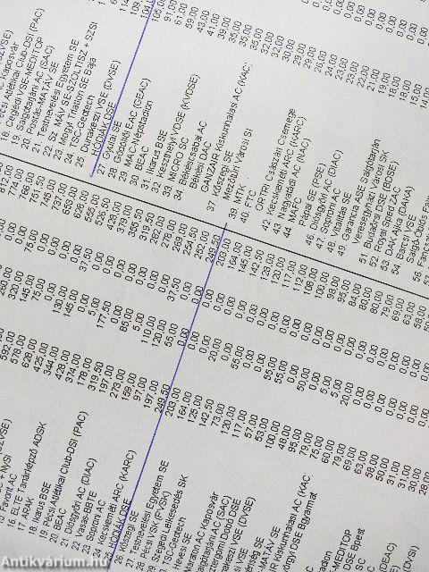 Atlétika 2001. január-december