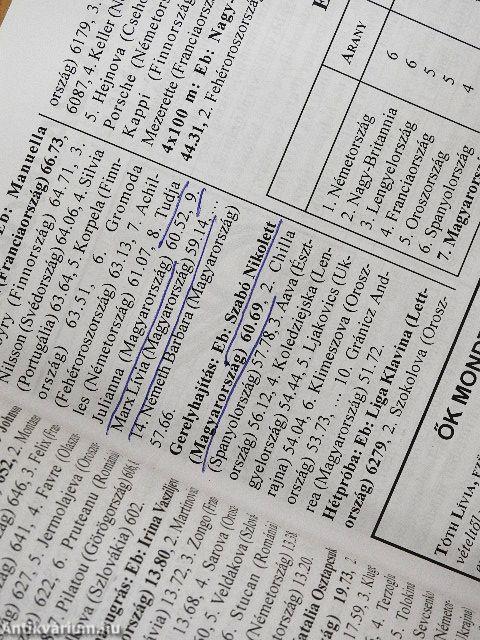 Atlétika 2001. január-december