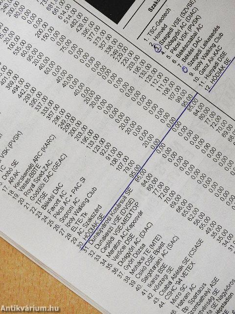 Atlétika 2001. január-december