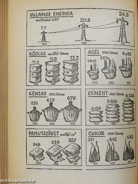 Újságolvasók évkönyve 1969