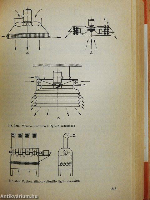 Központi fűtés I-II.