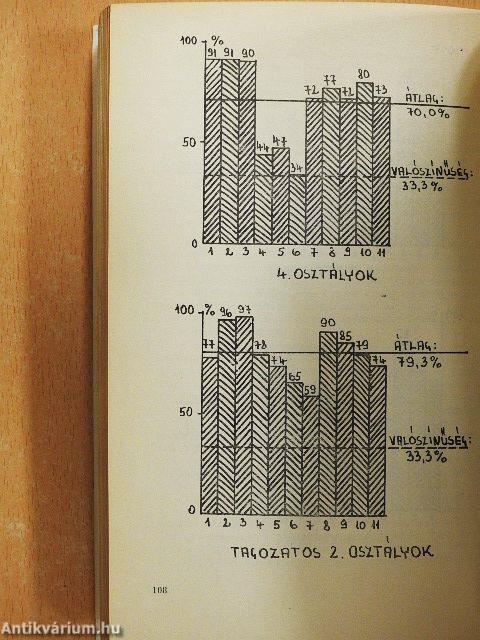 Szabolcs-Szatmár Megyei Tanács V.B. Művelődésügyi Osztályának Évkönyve 1970-1971.