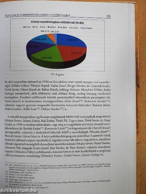 A győri politikai vezetőréteg 1945 és 1956 között