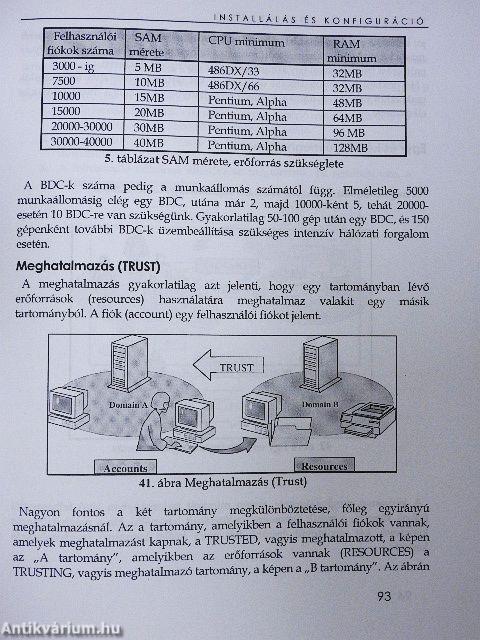 Windows NT 4.0 hálózatok