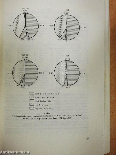 A világ mezőgazdasága