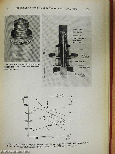 Wärme durch Mikrowellen