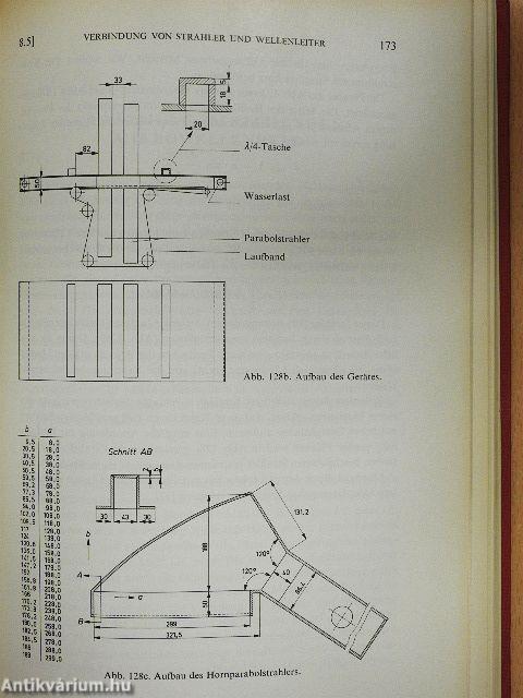 Wärme durch Mikrowellen