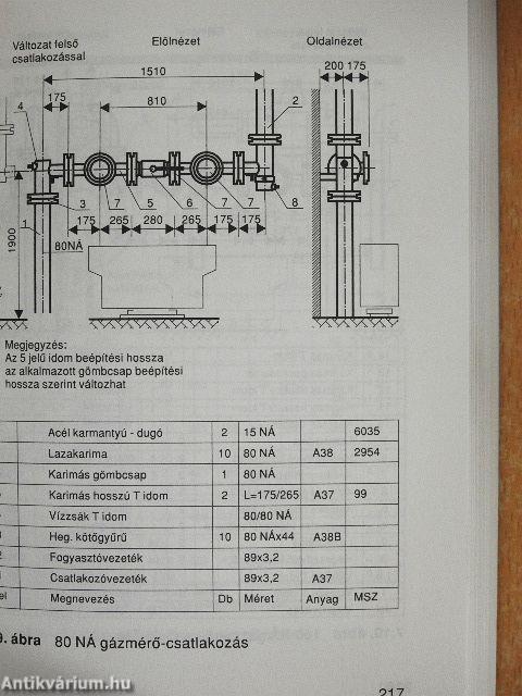 Épületgépészeti zsebkönyv