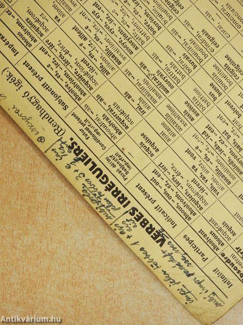 A francia igeragozás táblázata