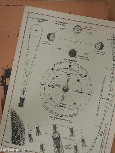 Dr. Kogutowicz Károly iskolai atlasza