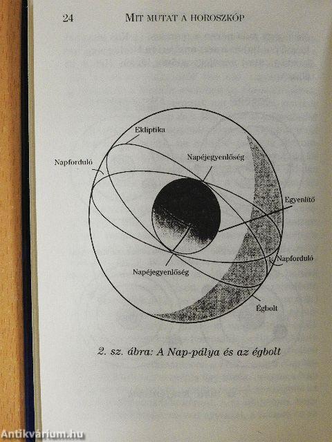 Mit mutat a horoszkóp?
