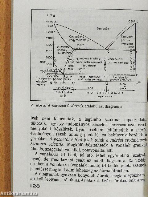 Vezérfonal a műszaki könyvek írásához, fordításához, lektorálásához és szerkesztéséhez