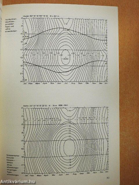 Geographische Zonen der Erde
