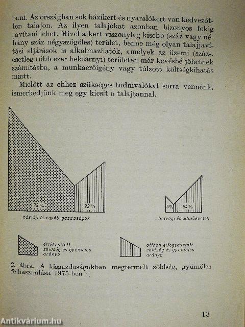 A kiskertek talaja