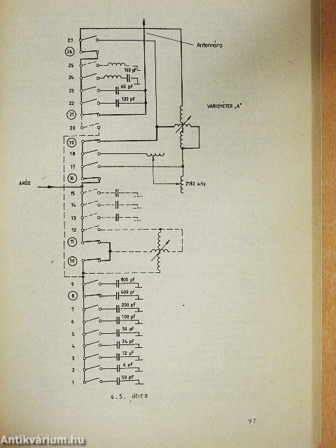 Rádió-műsorszórás II.