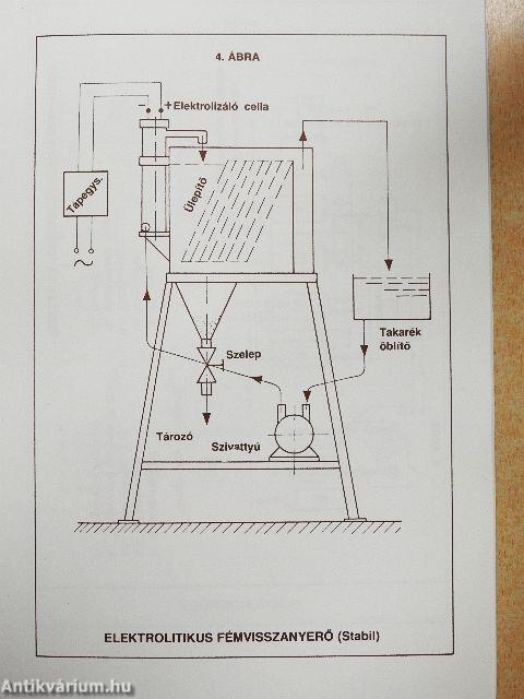 Elektrolitikus szennyvízkezelő