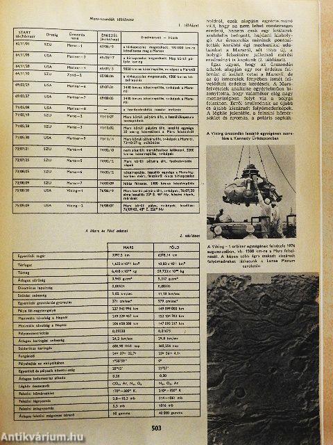 Természet Világa 1976. november