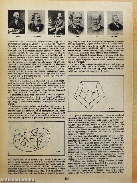 Természet Világa 1976. május