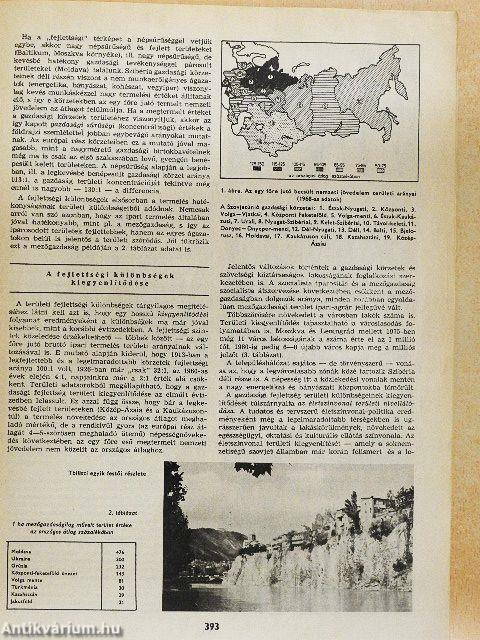 Természet Világa 1977. szeptember