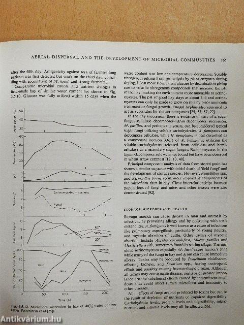 Microbial Ecology: A Conceptual Approach