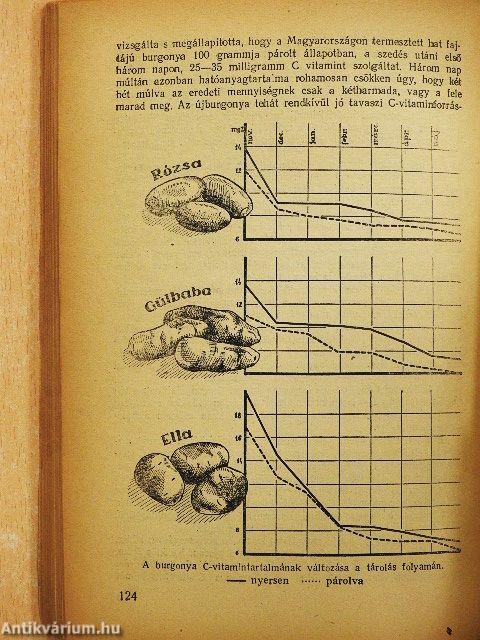 A vitaminok szerepe étrendünkben, az élelmiszeriparban, a mezőgazdaságban