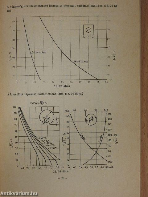 Tervezési segédlet IV. 