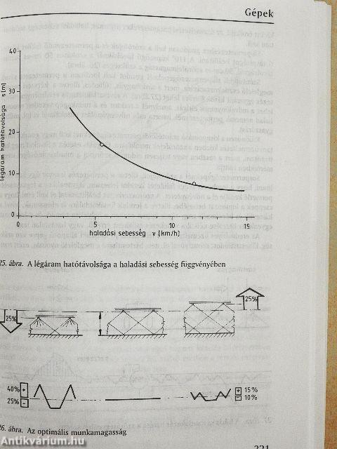 Milyen szert használjunk?